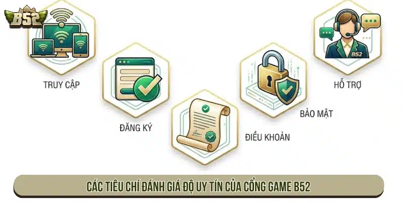 Các tiêu chí đánh giá độ uy tín của cổng game B52